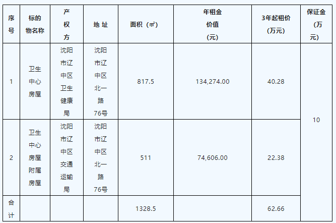 3b2cc5273c1c3589d8188bf54d869ee8 william威廉亚洲官方(中国大陆)官方网站