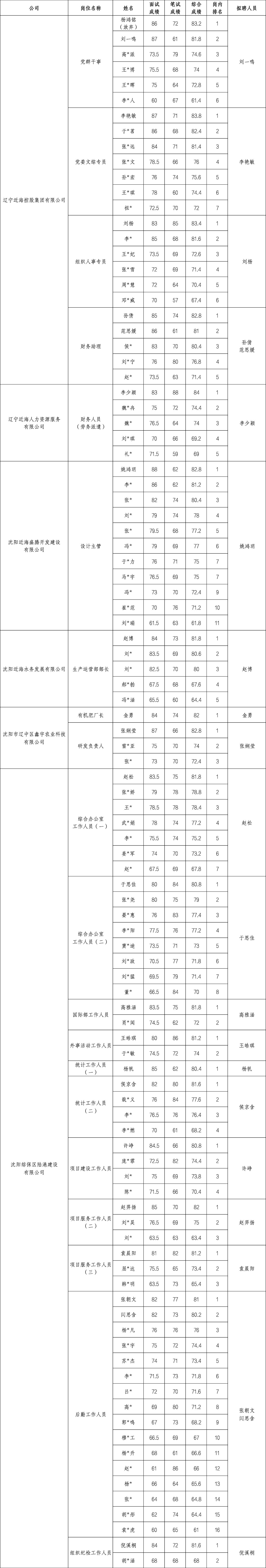 william威廉亚洲官方(中国大陆)官方网站