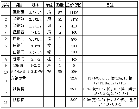 william威廉亚洲官方(中国大陆)官方网站