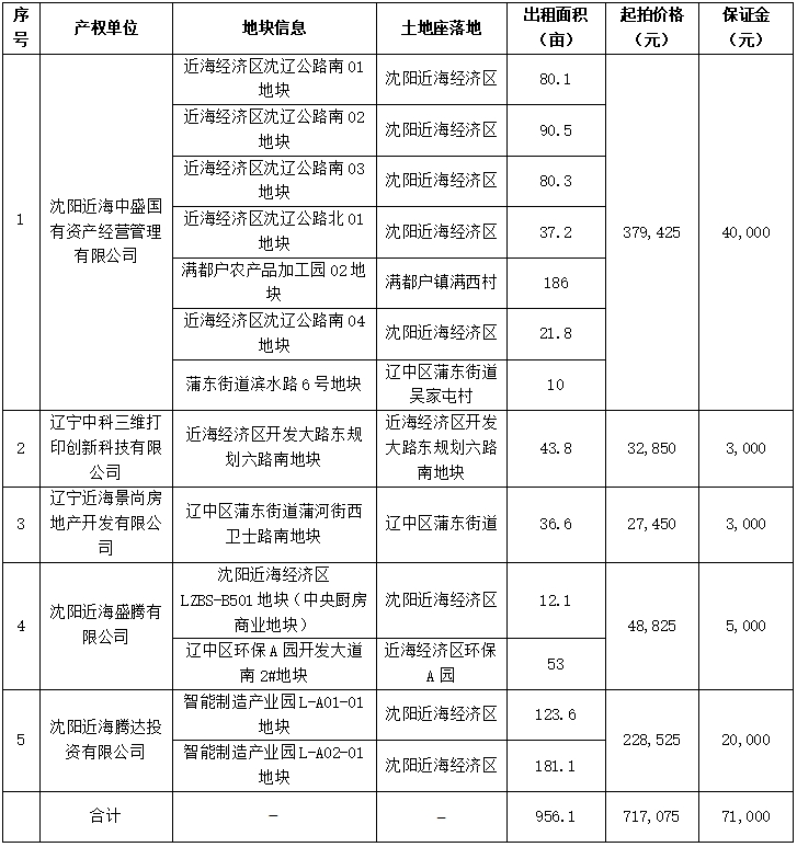 william威廉亚洲官方(中国大陆)官方网站