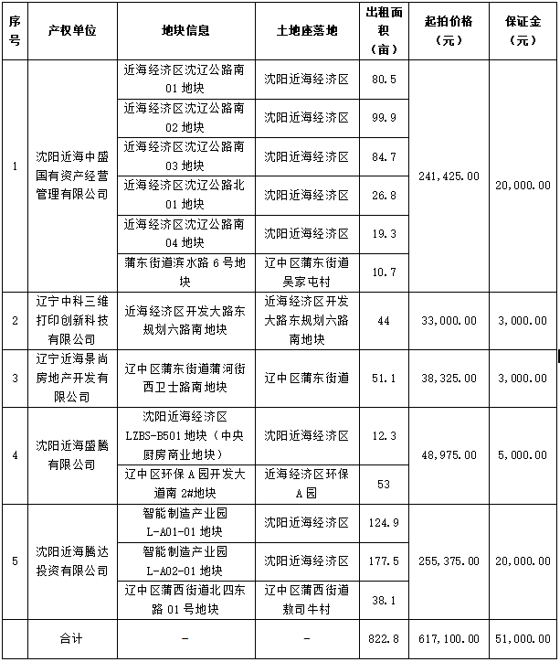 william威廉亚洲官方(中国大陆)官方网站